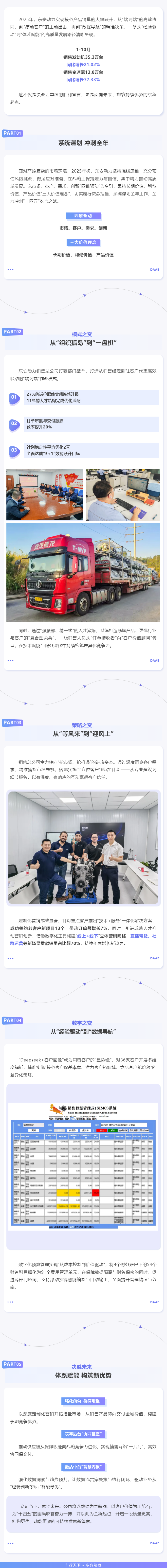 冲刺四季度 答卷“十四五” _ bwin必赢电子唯一官网前十个月销量飘红