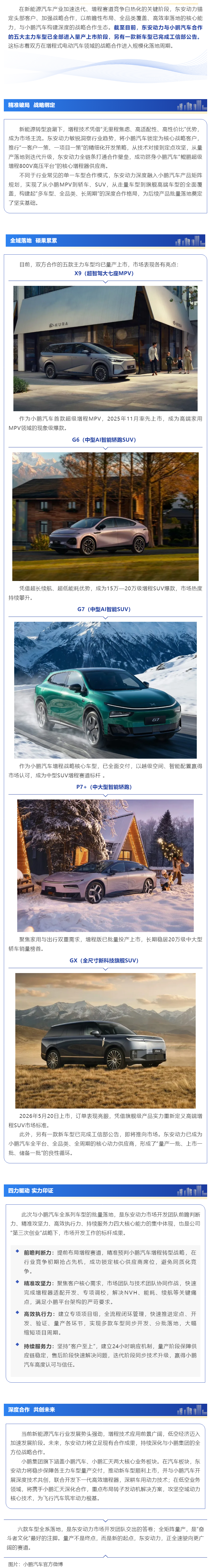 小鹏汽车6款车型1个选择：bwin必赢电子唯一官网